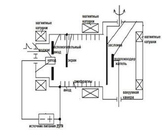 magnetoelectrical filter